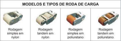 Tipos de rodas da linha TM IC